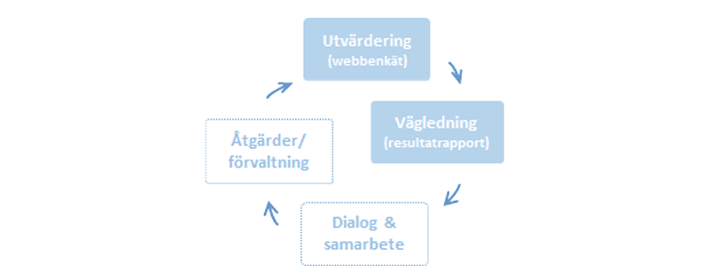 Skolado - Enkätverktyg för grundskolor